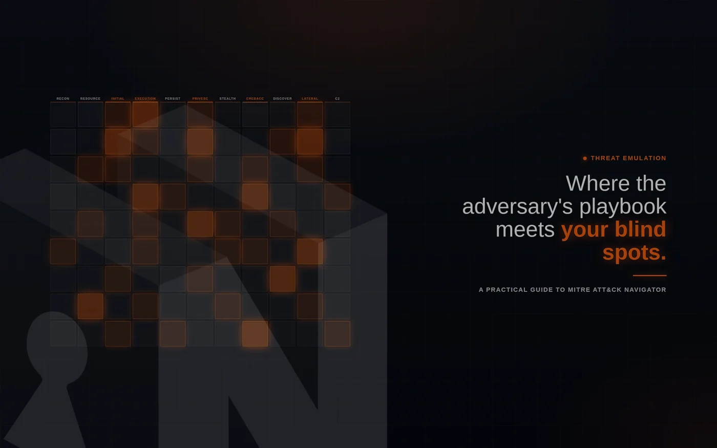 MITRE ATT&CK Navigator threat emulation