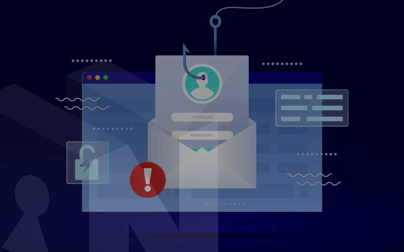 executive phishing